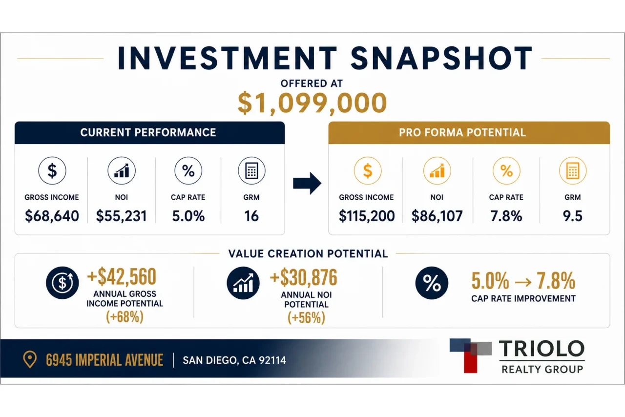 updated-2_TRG-6945-Imperial-Investment-Snapshot